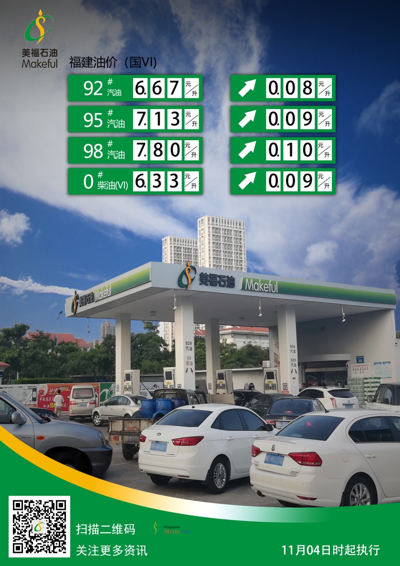 【調價公示】福建省汽、柴油最新零售指導價（191104）