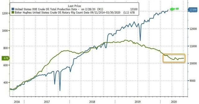 國際油價雙雙收跌，汽柴油下調(diào)，調(diào)價窗口3月17日 開啟