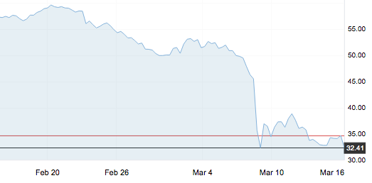 明晚，零售價或?qū)⒁宦淝г?，之后踏上“地板? src=