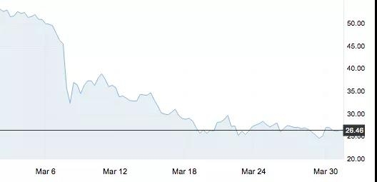 如果不踩“地板”，今晚每噸再降1200元！