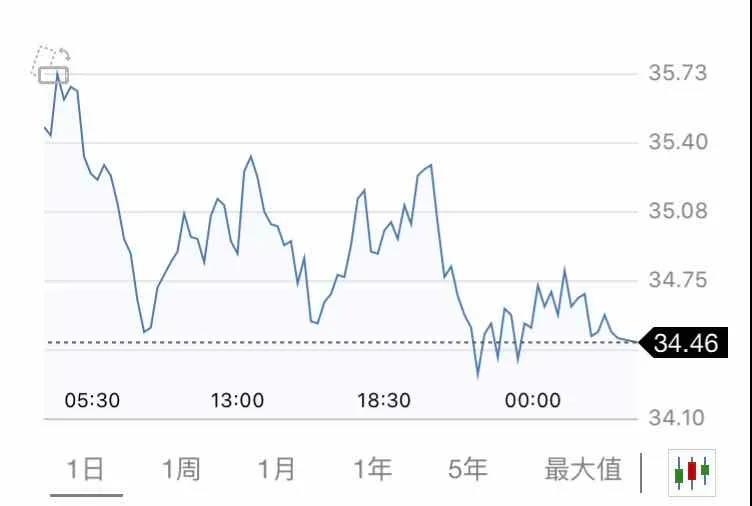 5月20日 | 國際原油、地煉報價及各地零售限價