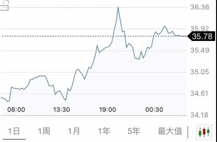 5月21日 | 原油收于十周新高，地煉會否開打價格戰？
